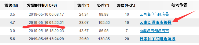 �������Ƶ���