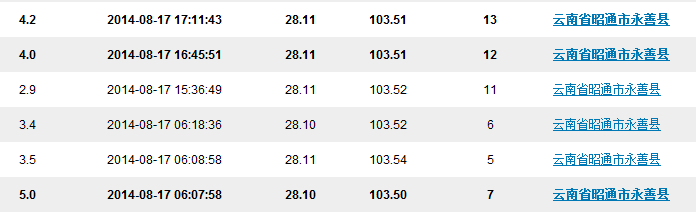 �������Ƶ���