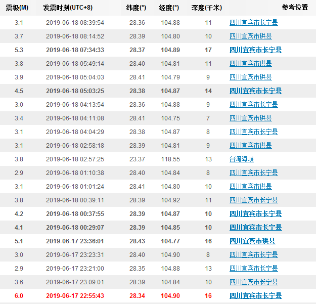 �Ĵ��˱�����