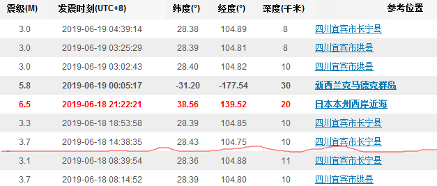 �ձ�6.5������