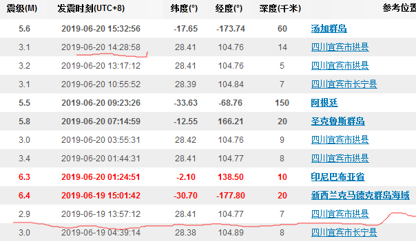 �˱�����