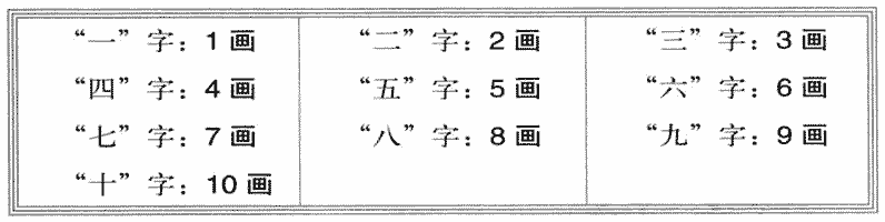 ���ֱʻ�����ô�㣿��������